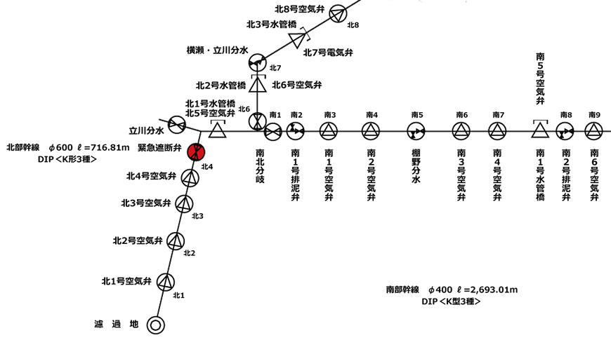県営かんがい排水事業勝浦地区模式図　区画その1