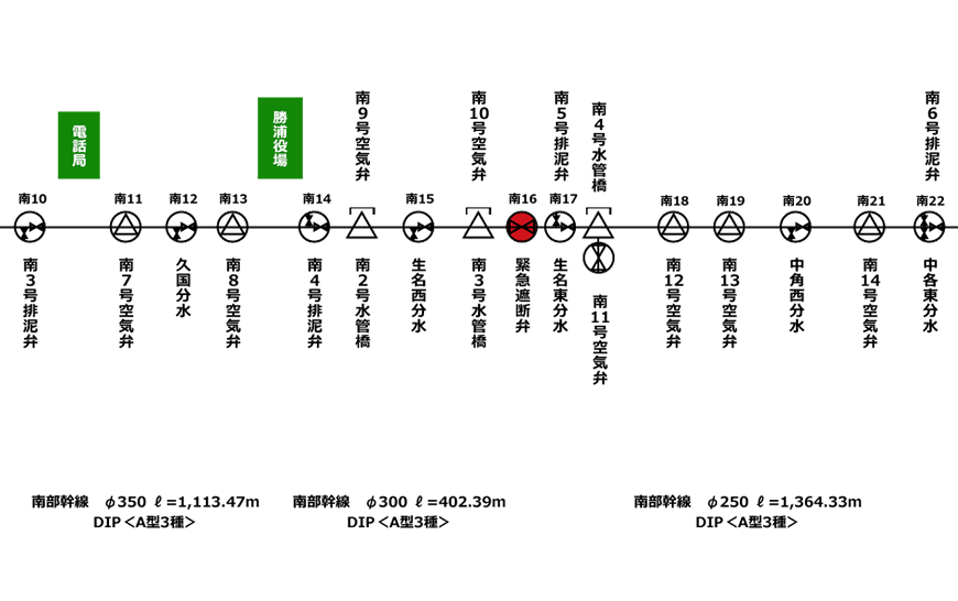 県営かんがい排水事業勝浦地区模式図　区画その2
