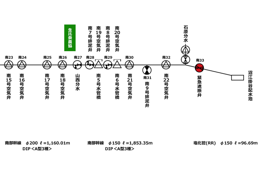 県営かんがい排水事業勝浦地区模式図　区画その3