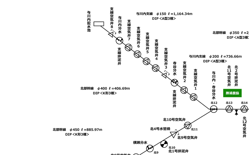 県営かんがい排水事業勝浦地区模式図　区画その4
