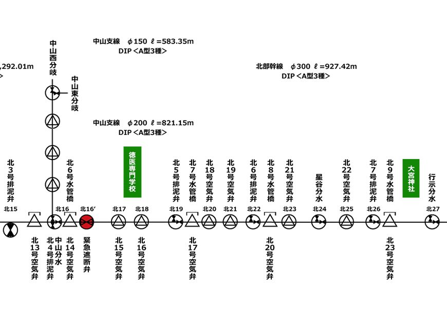県営かんがい排水事業勝浦地区模式図　区画その5