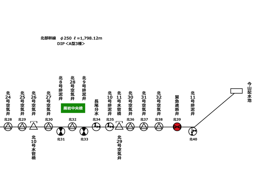 県営かんがい排水事業勝浦地区模式図　区画その6