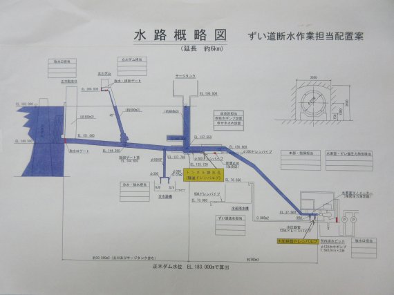 法定検査により断水となる導水路図面﻿